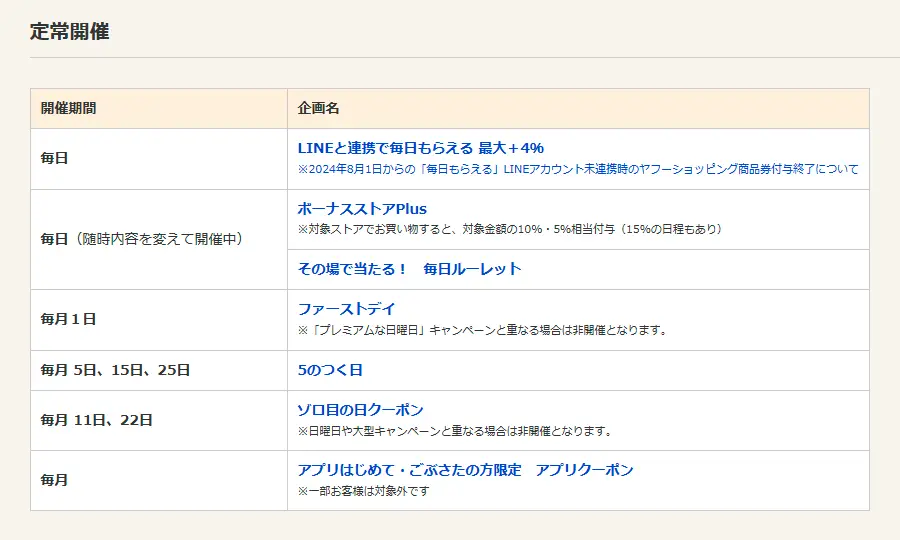 ヤフーショッピングの定常開催のイベント一覧画像