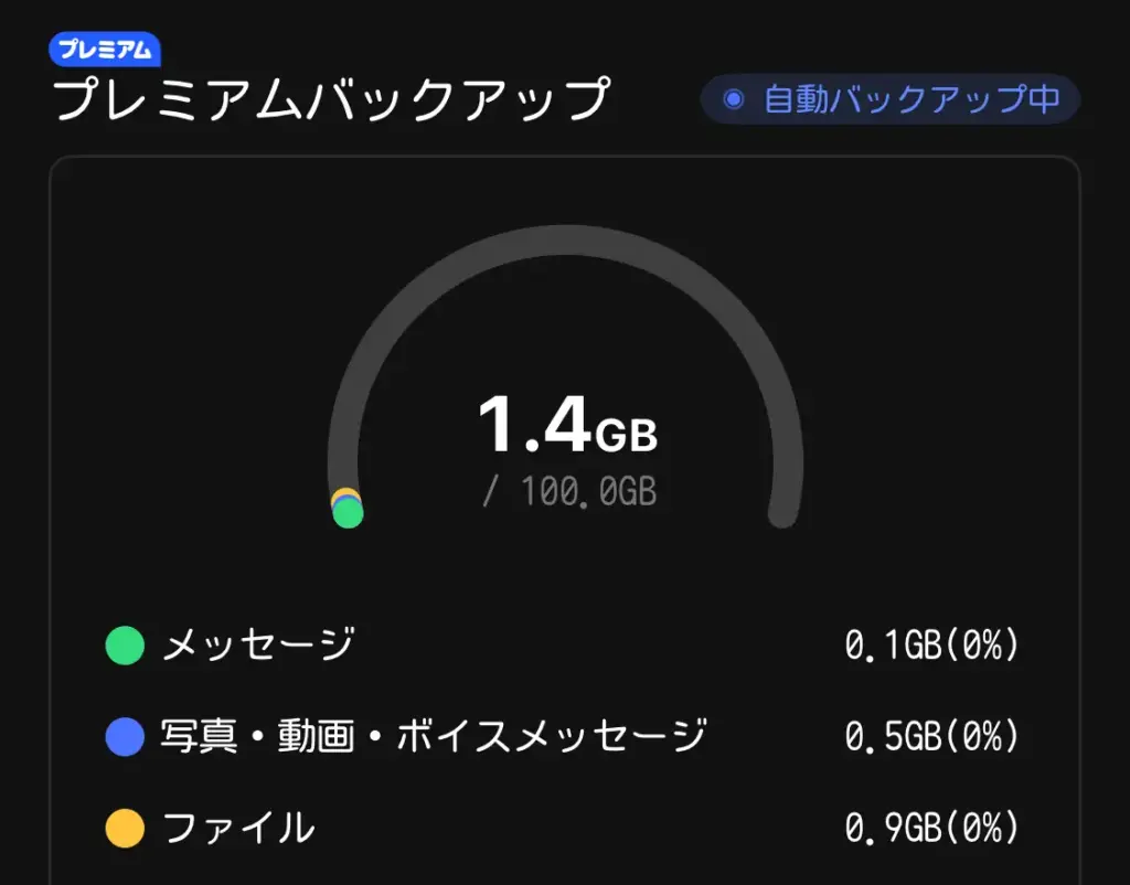 LINEのプレミアムバックアップ画面
