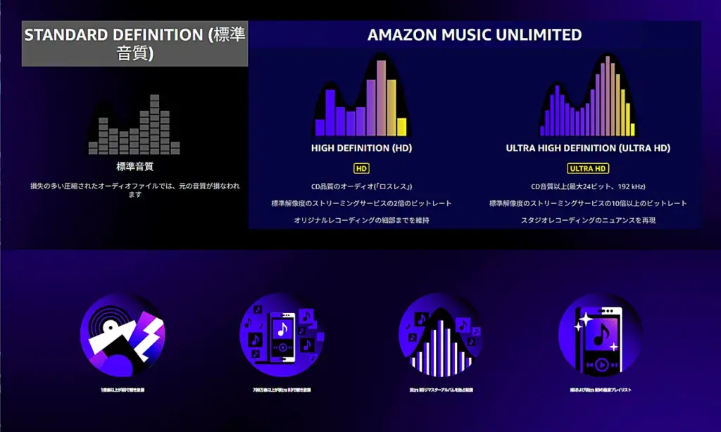 Amazon Music Unlimitedの音質説明