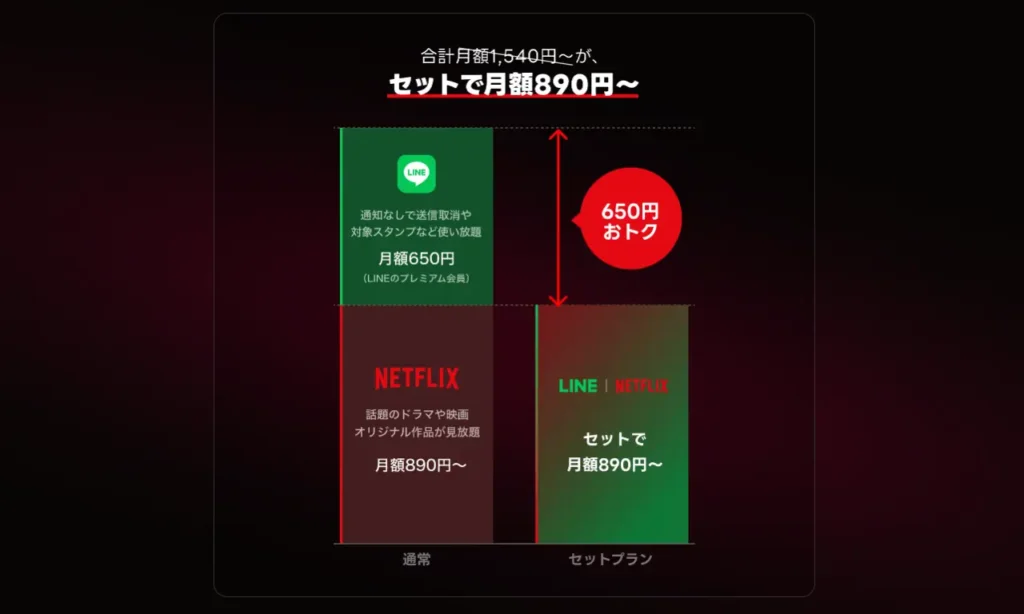 LYPプレミアム with Netflixのセットプランの説明