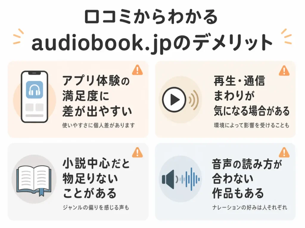 口コミからわかるaudiobook.jpのデメリットをまとめた図
