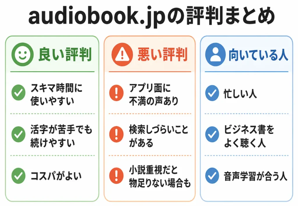 audiobook.jpの評判・口コミをまとめた図