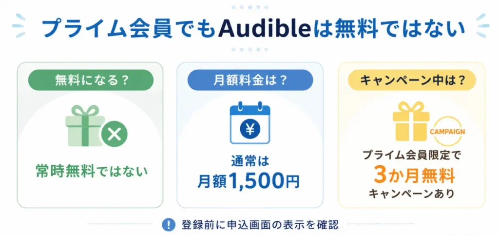 プライム会員向けのAudible基本情報