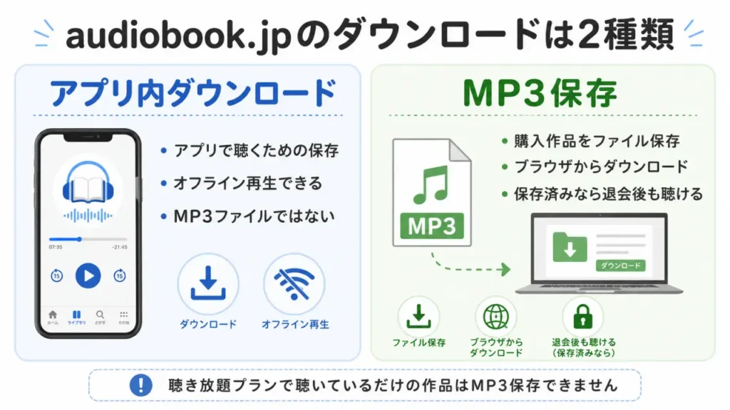 audiobook.jpのダウンロード2種類をまとめた画像
