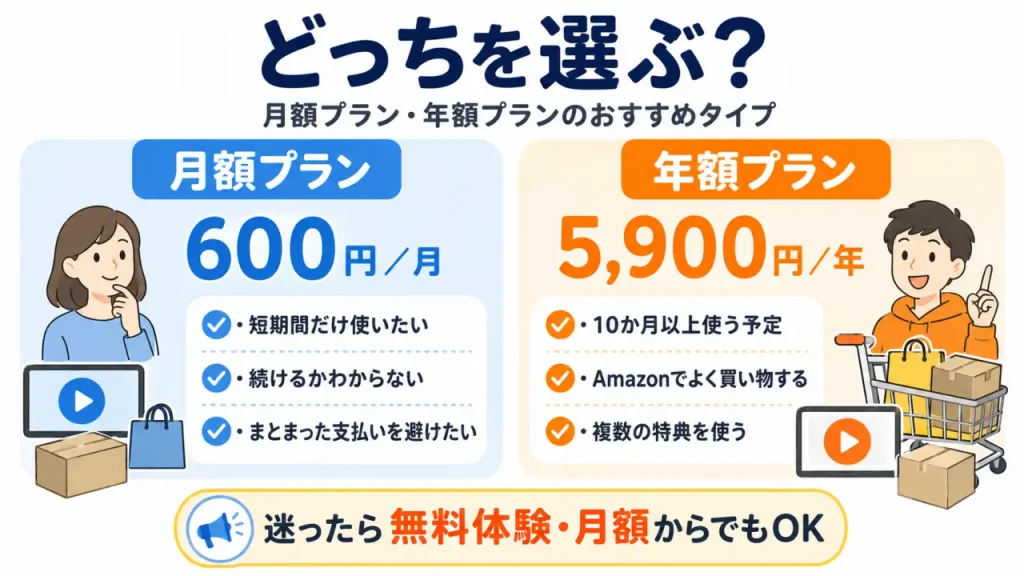 Amazonプライム月額プランと年額プランの選び方比較